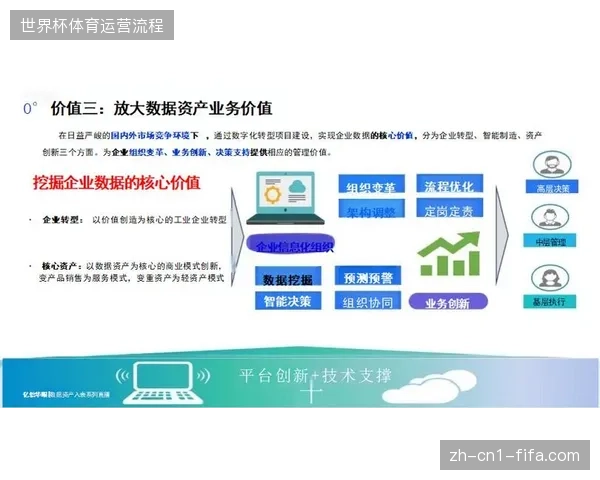 场馆全景数据采集投入激增，为何部分版权方仍面临核心资产盘活的窘境？